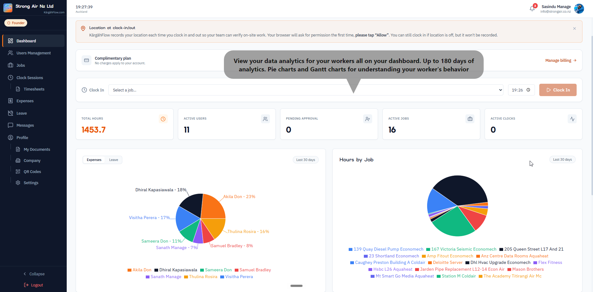 Admin dashboard with charts and live stats